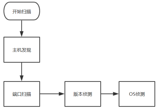 ../../_images/2503C599C4A84FF4B2EA3031417DD3E8.png