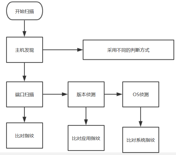 ../../_images/4AD798EE9C4E4A30A7C7C114AB62DCFB.png